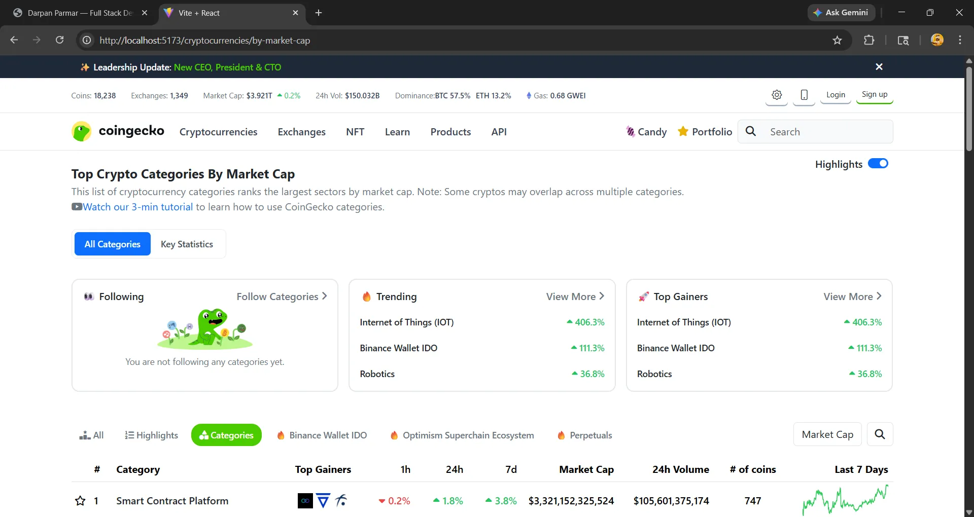 Coins By Market Cap